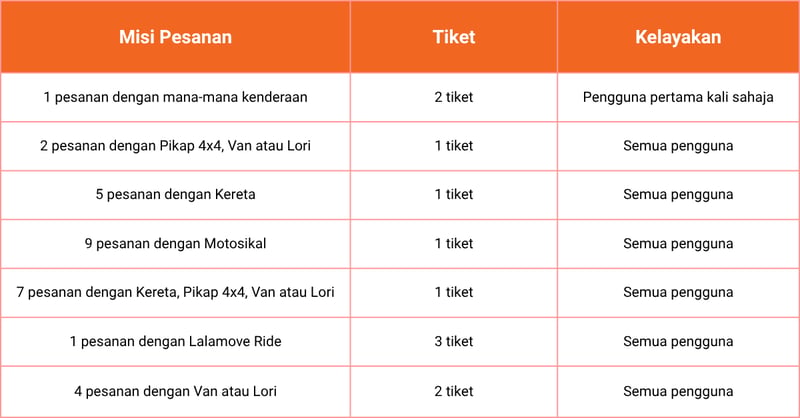 pesta merdeka AE august 2026 malay
