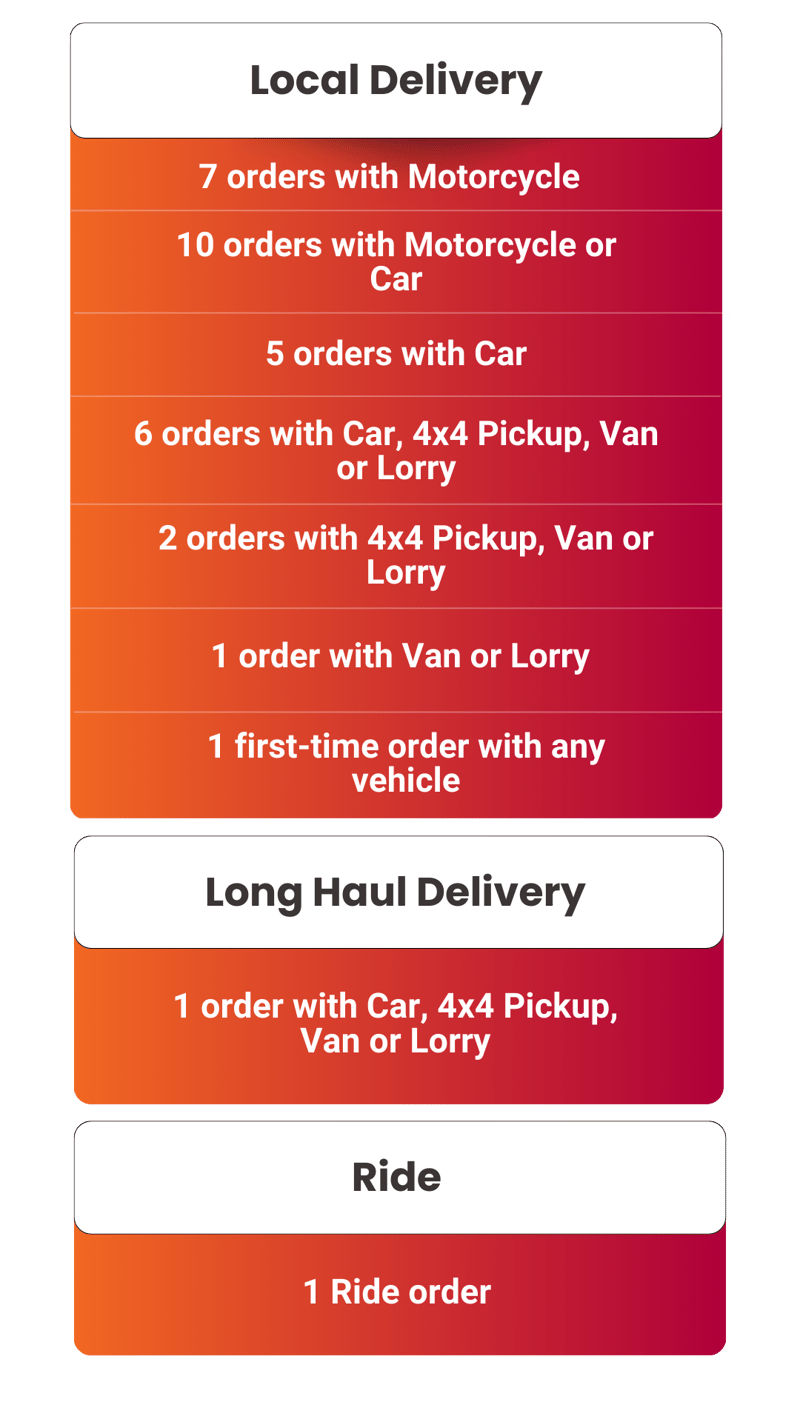 raya so ready delivery contest english