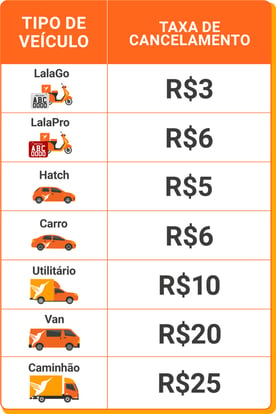 CARRETA LIMÃO DOCE EM SUZANO - PARTE lll 