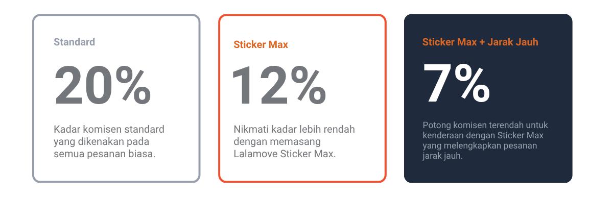 sticker max BM