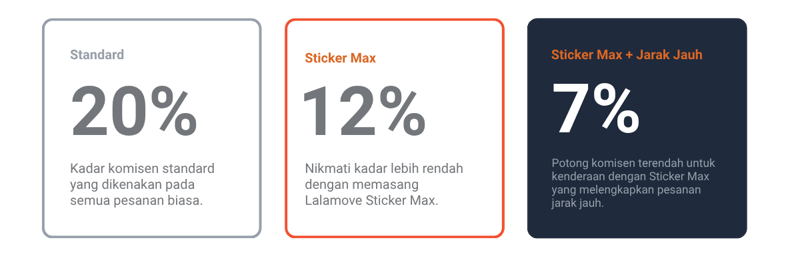 sticker max BM