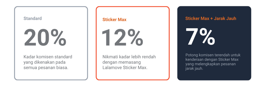 sticker max BM
