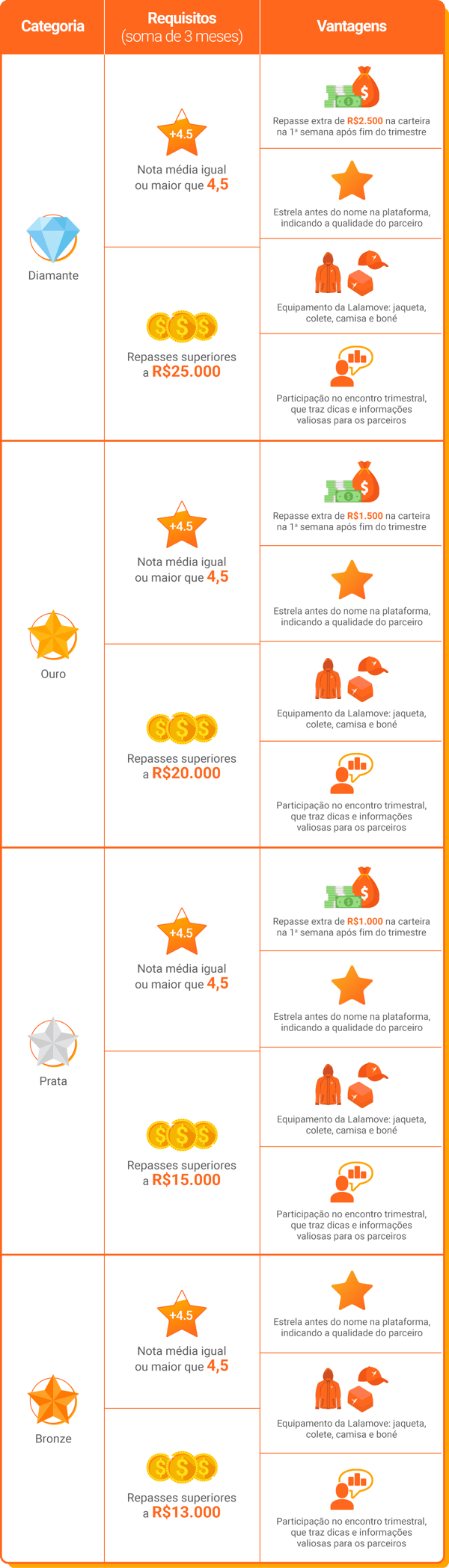 tabelaUtilitarioSP
