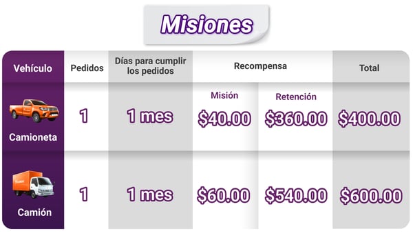 tabla pagos rotulos