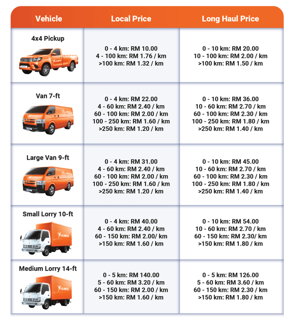 table showing the lalamove pricing for johor for all four wheel vehicles-2
