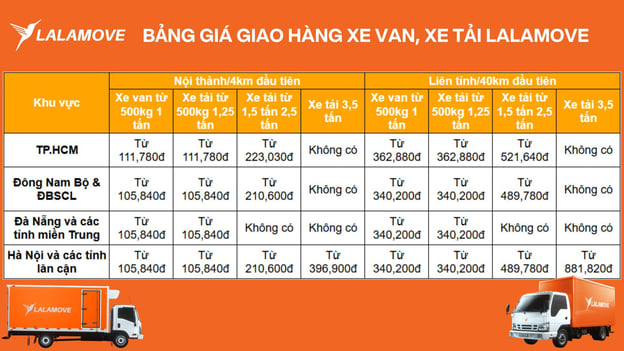 Bảng giá xe van, xe tải giao hàng chở máy móc tại Lalamove