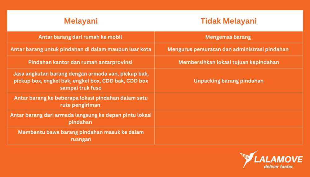 layanan jasa angkutan barang lalamove