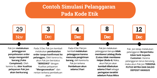 Pahami Alasan Akun Kena Suspend