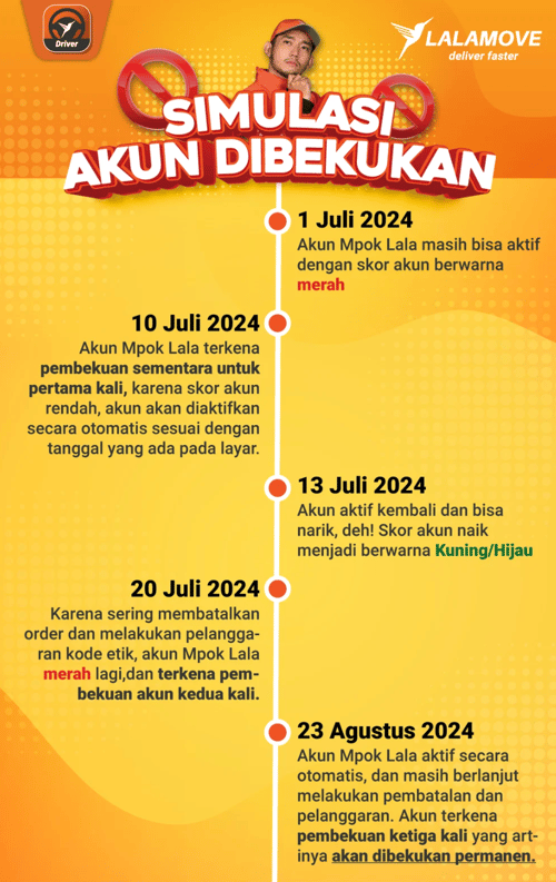 simulasi akun dibekukan