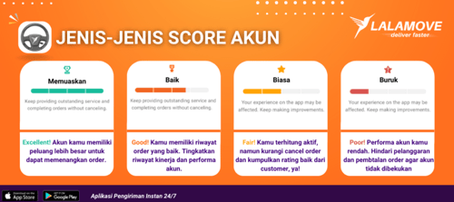 skor performa driver
