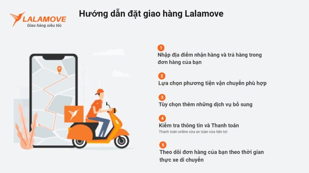 Quy trình đặt hàng 5 bước tại Lalamove