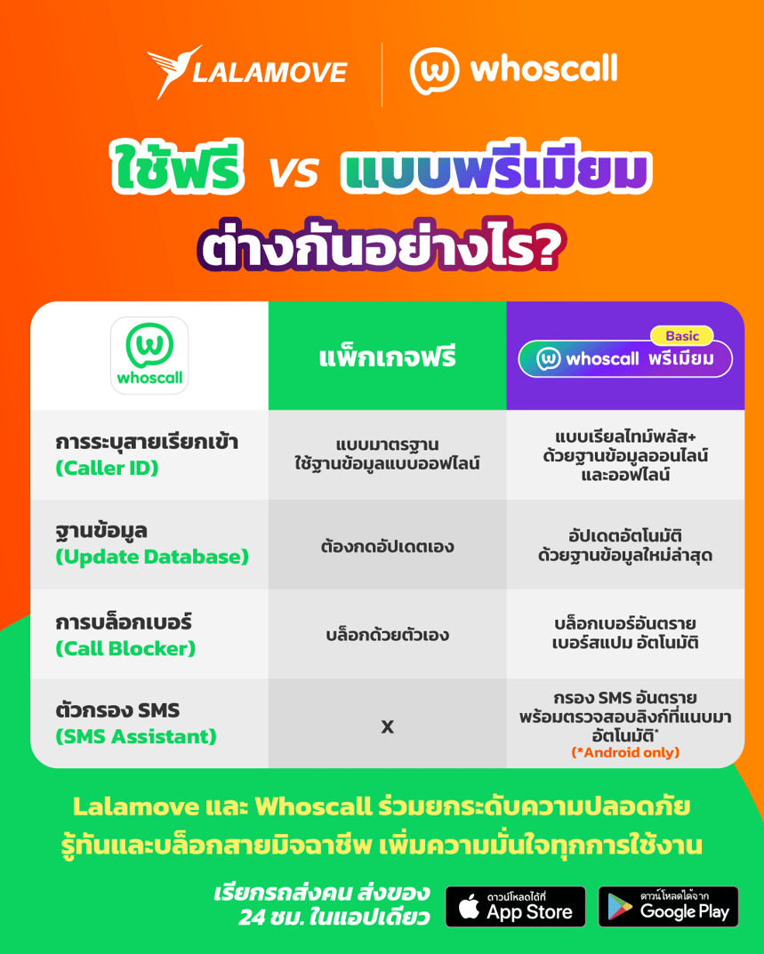 whoscall_free vs premium