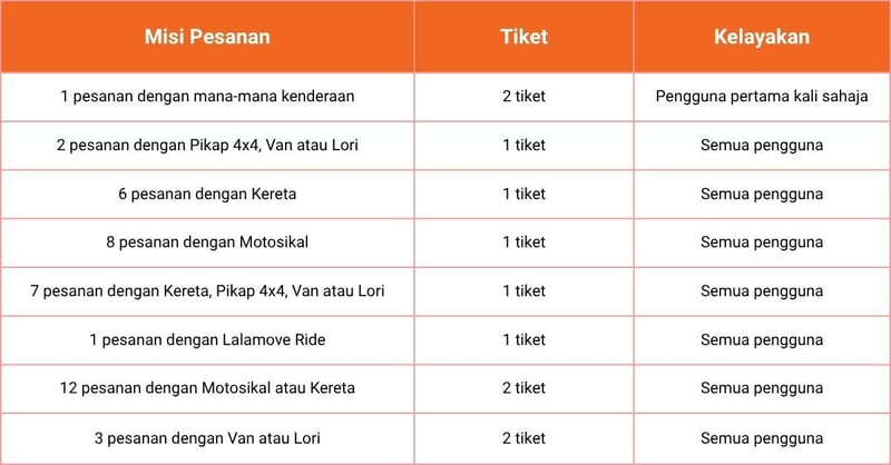 winning move AE july 2026 malay