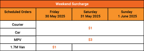 wkndSurcharge_table-1