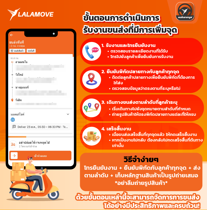 ขั้นตอน ขั้นตอน