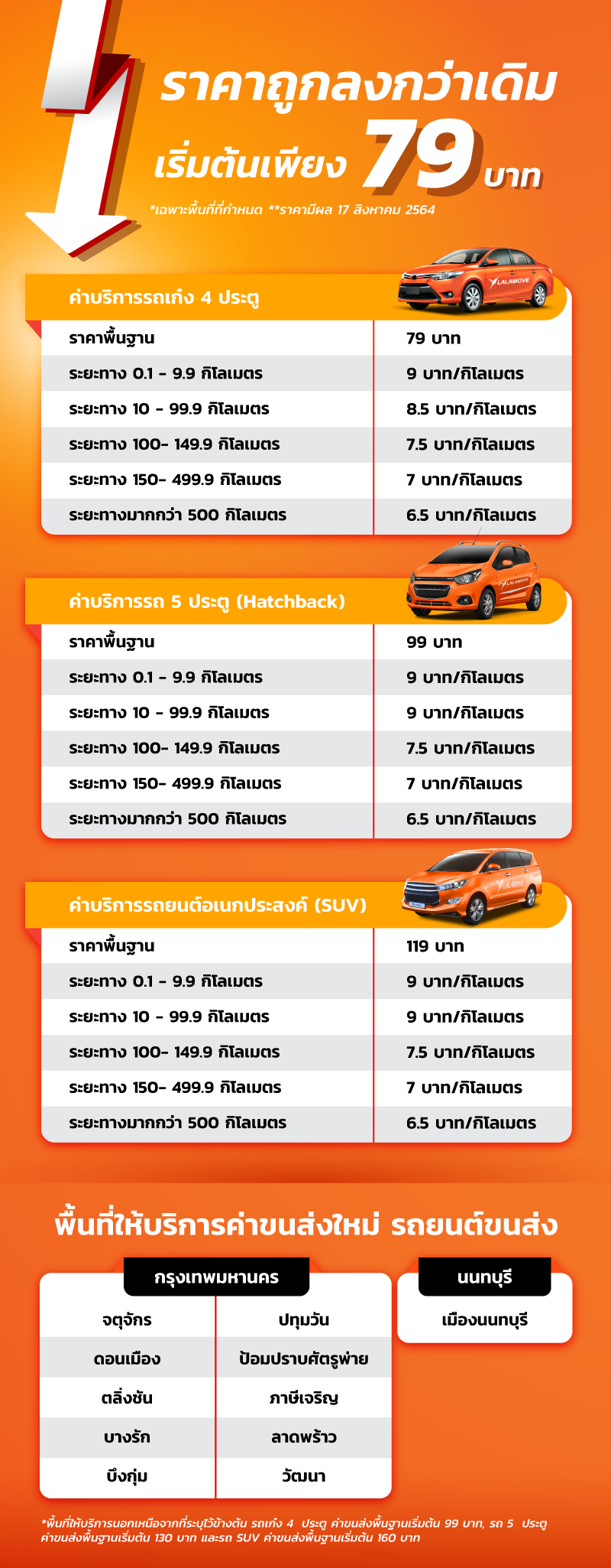 ปรับราคา-Non-Corp-Landing_CArs