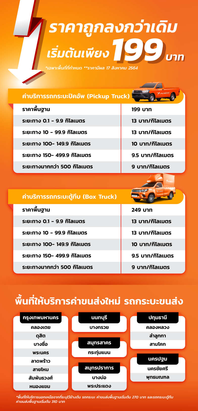 ปรับราคา-Non-Corp-Landing_trucks