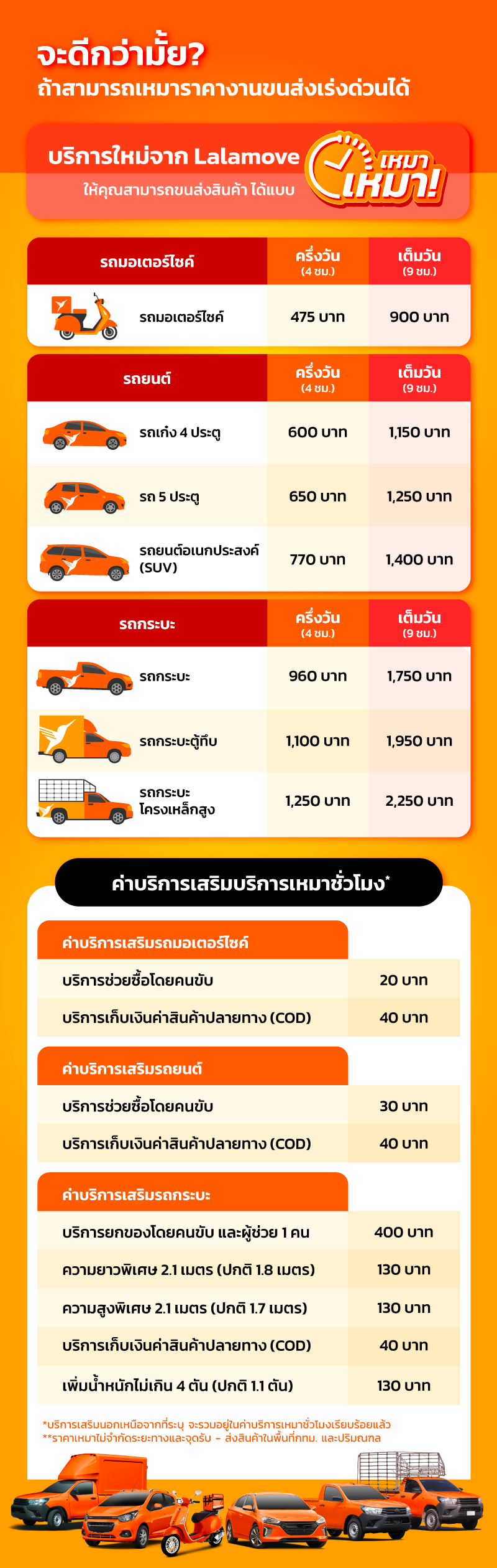 091121-ตารางราคาเหมา-EDM 091121-ตารางราคาเหมา-EDM