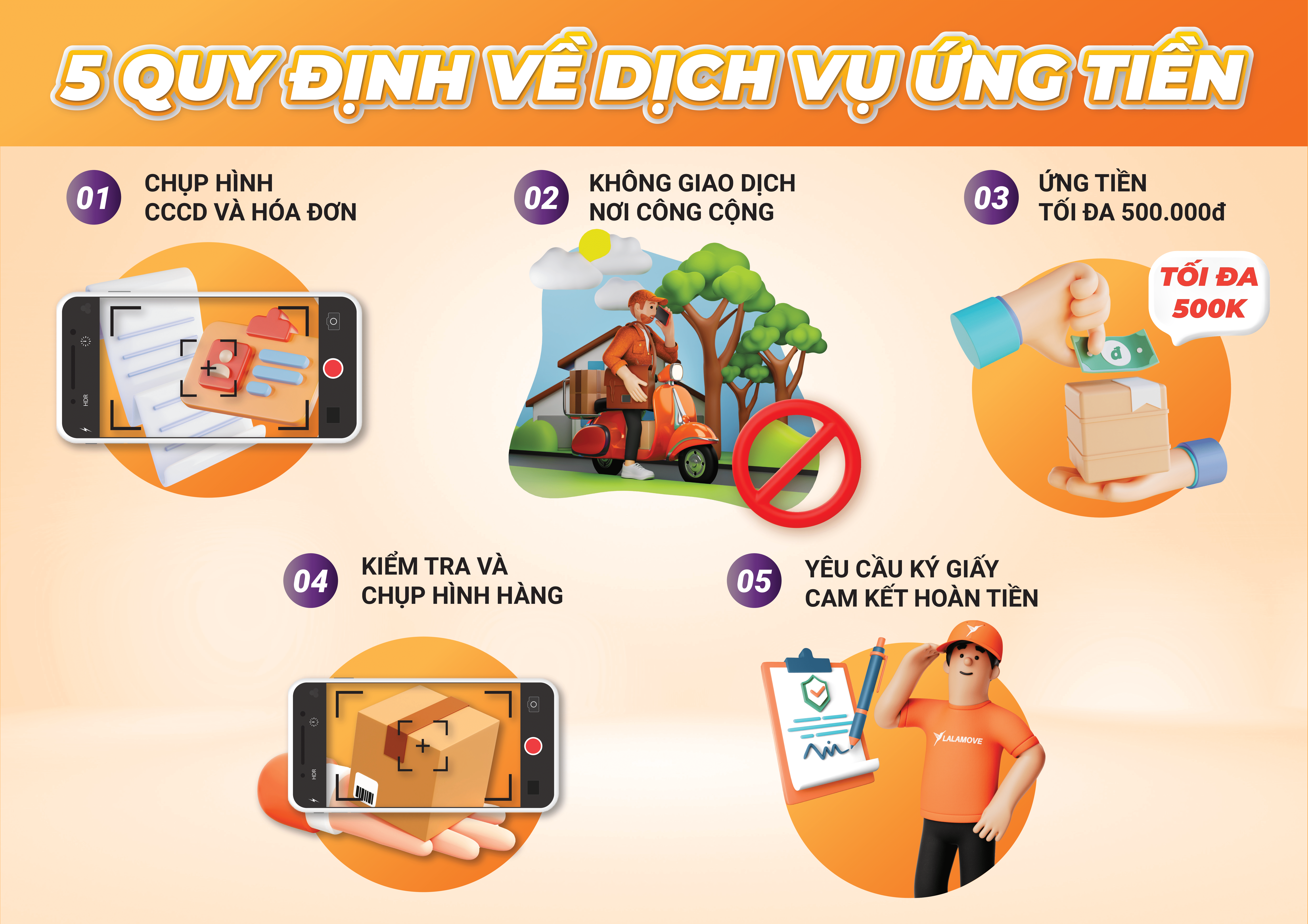 Hinh-quy-trinh-ung-tien
