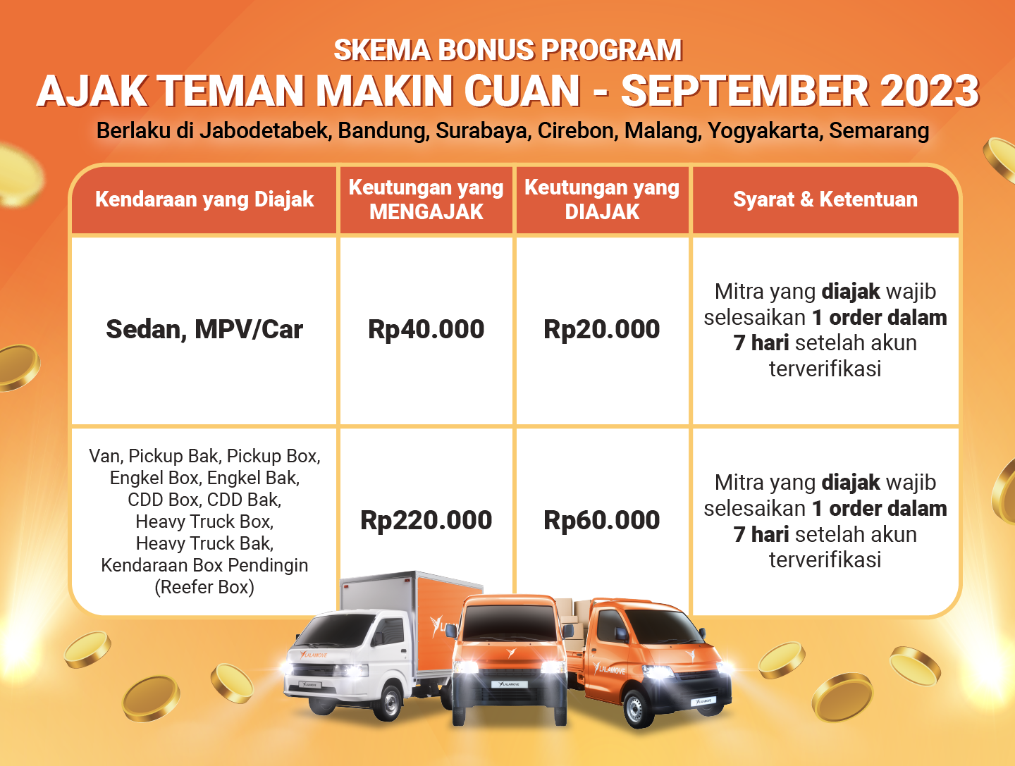 DRD Promotion September 2023 LANDING PAGE_Skema Bonus DRD Promotion September 2023 LANDING PAGE_Skema Bonus
