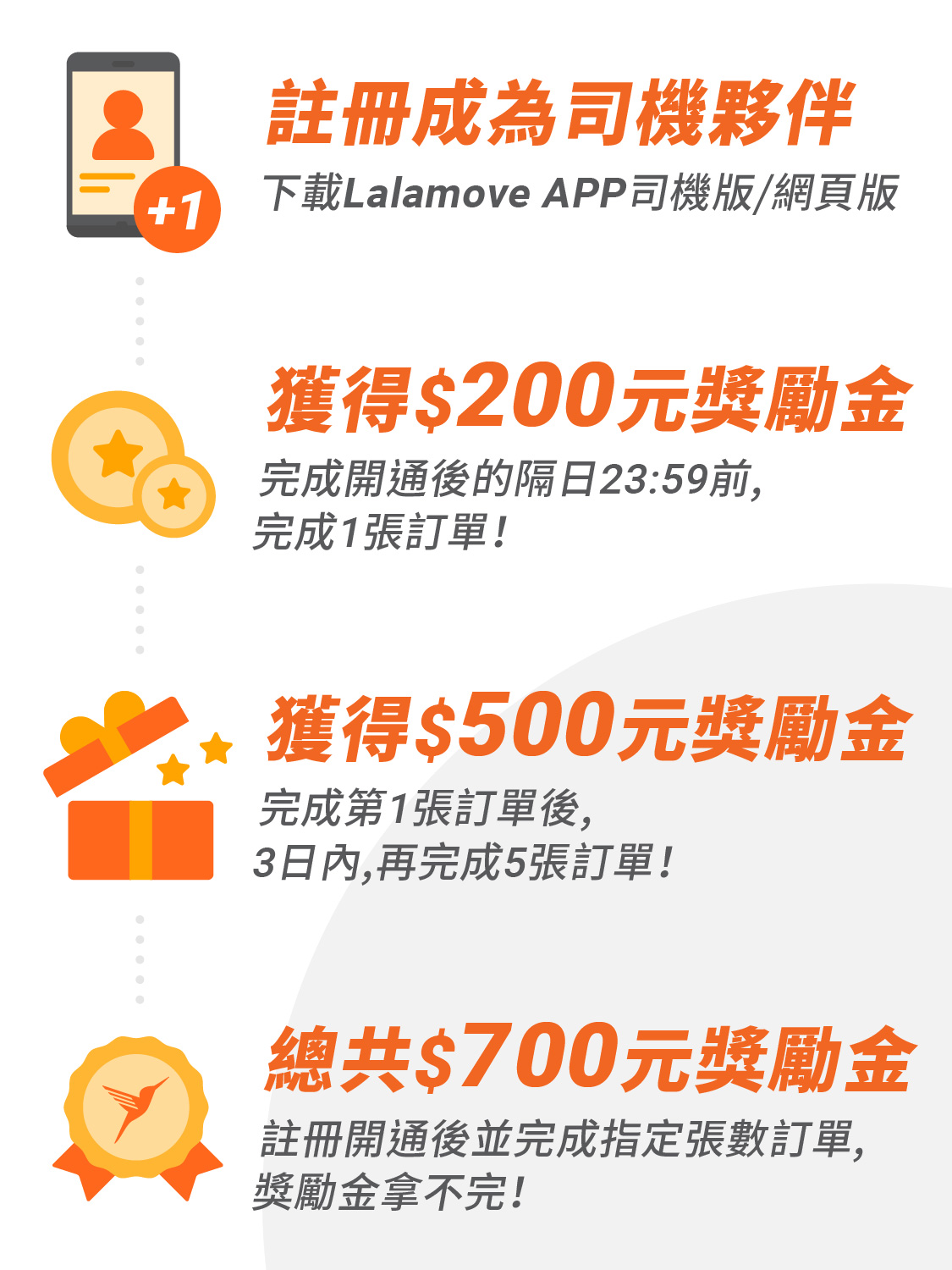 Driver incentive process_工作區域 1 Driver incentive process_工作區域 1