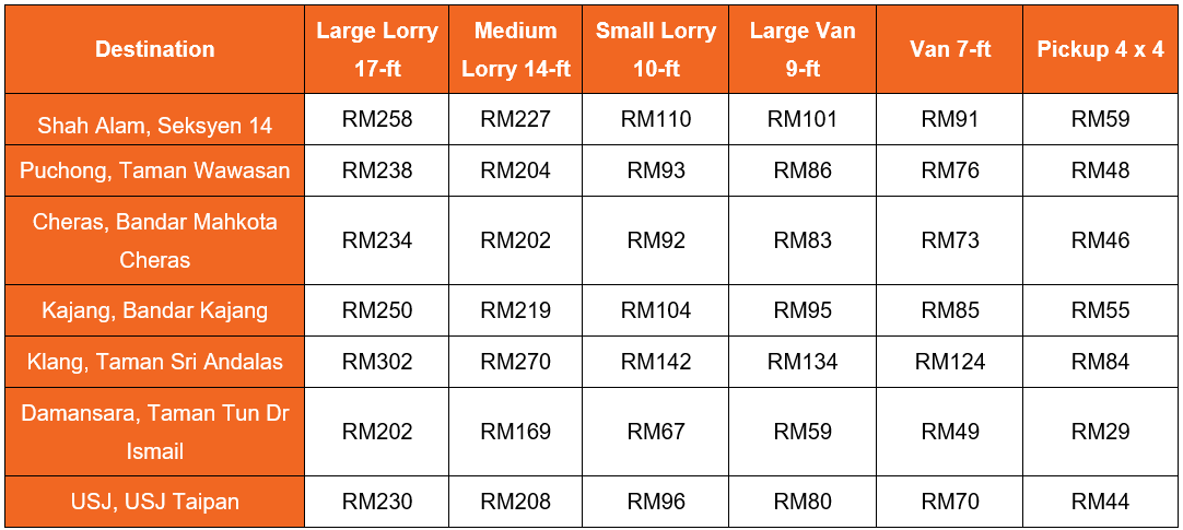 KL lorry rental to Klang Valley-1 KL lorry rental to Klang Valley-1