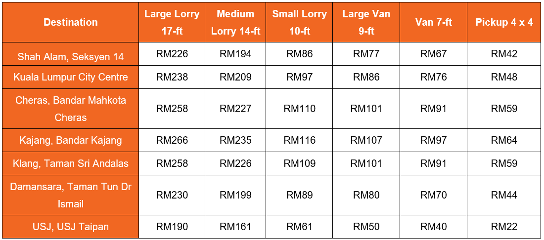 Puchong lorry rental to Klang Valley-1 Puchong lorry rental to Klang Valley-1