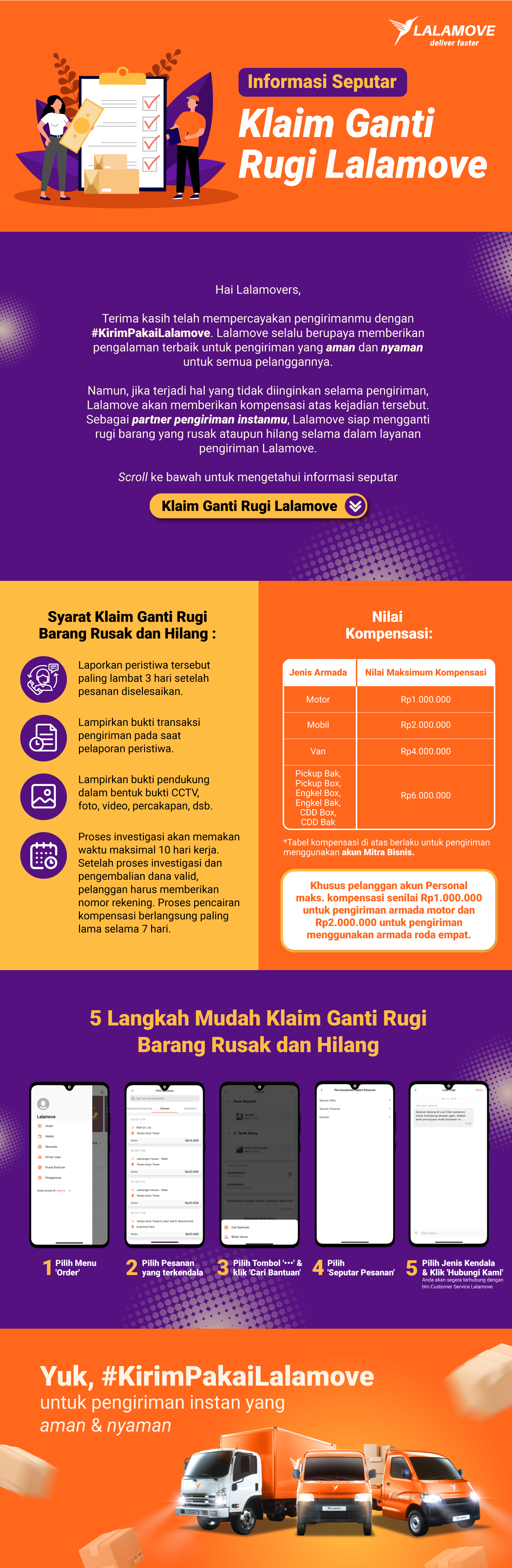 Klaim Ganti Rugi Lalamove