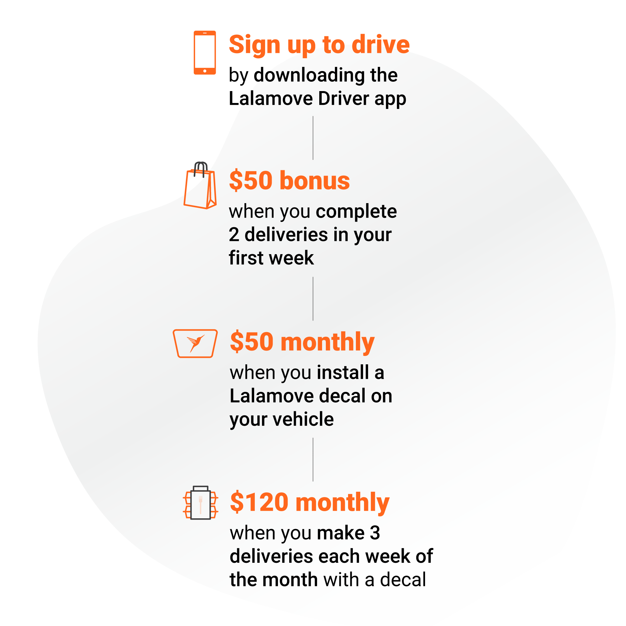 Website_DriverIncentivesJourney-v2 Website_DriverIncentivesJourney-v2
