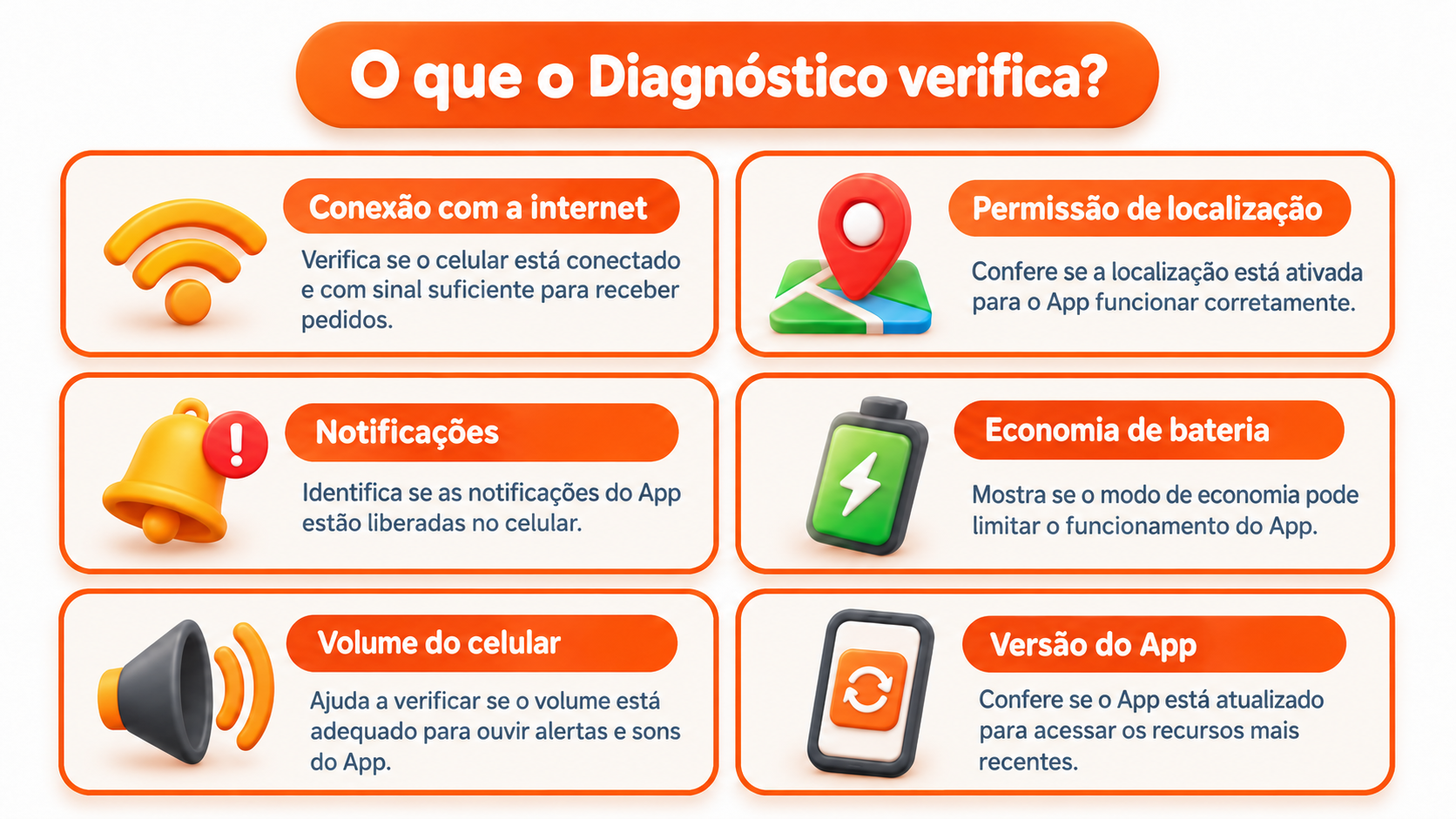 diagnostico