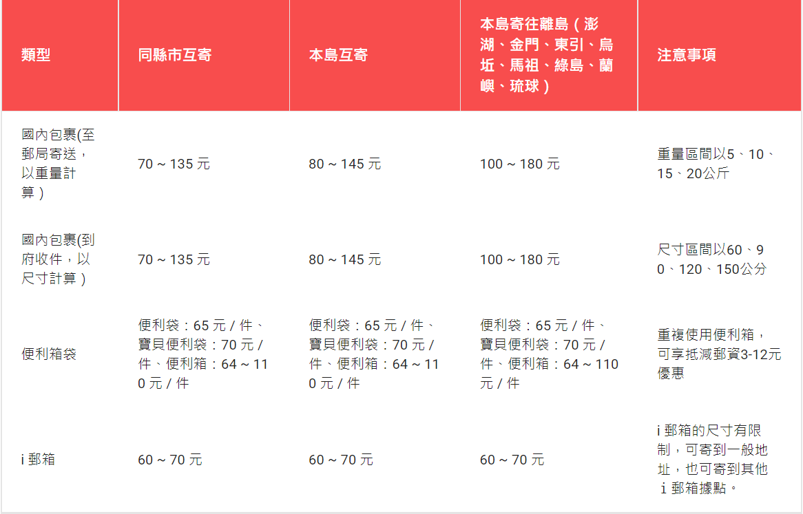 郵局_運費價格