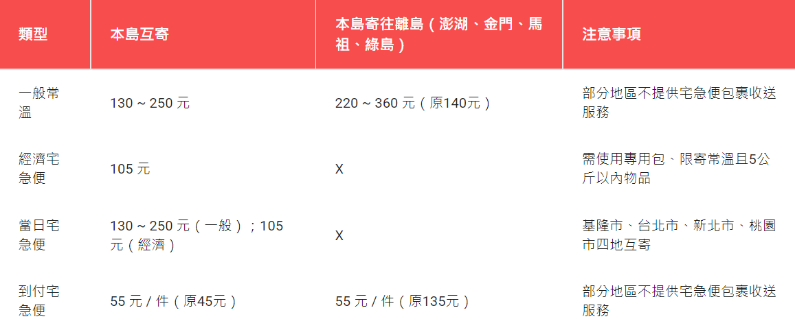 黑貓宅急便_運費價格