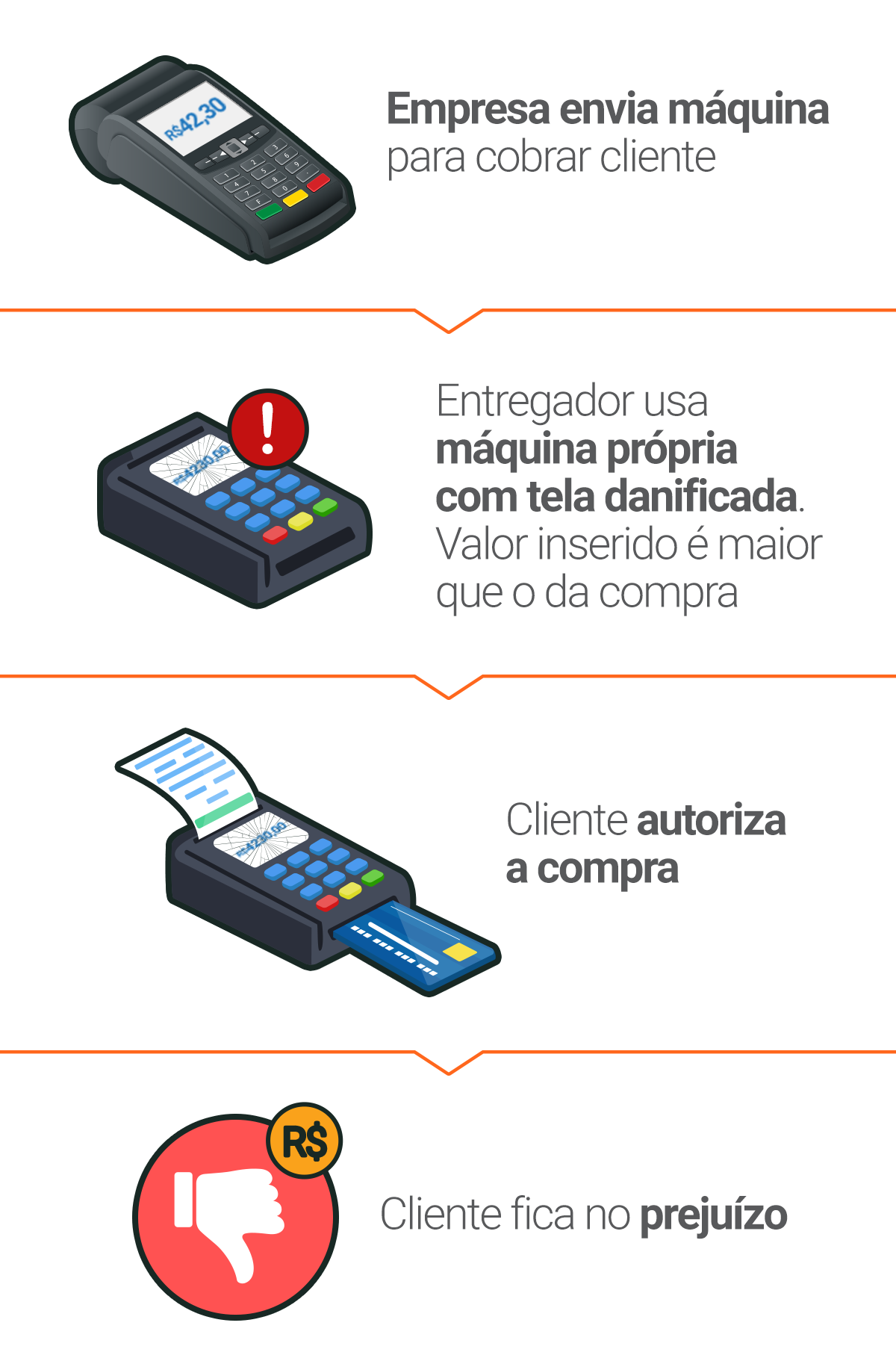 interna_Maquininha-01