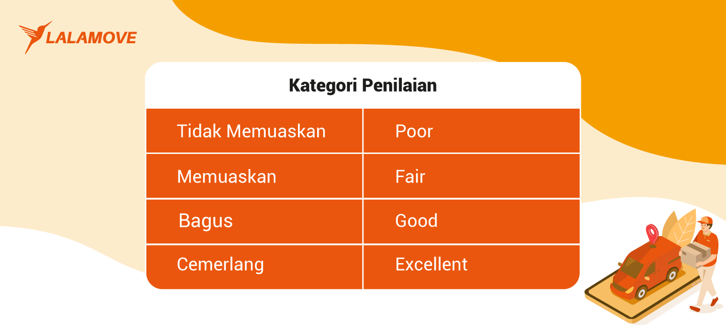 kategori penilaian-1